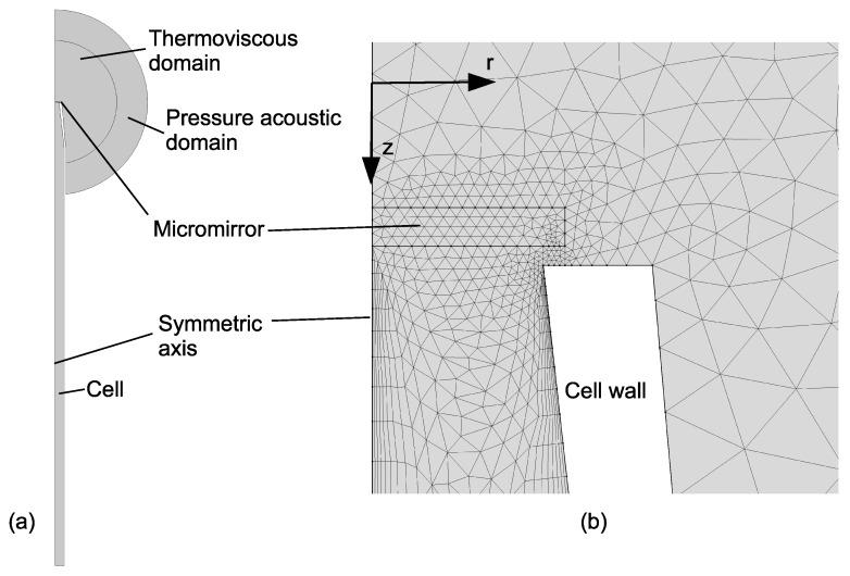https://cdn.ncbi.nlm.nih.gov/pmc/blobs/20dc/6864649/317becc4f95e/sensors-19-04772-g002.jpg