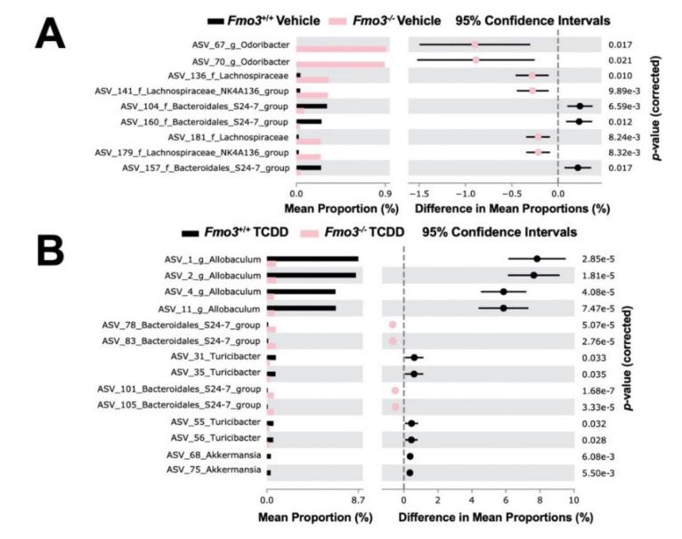 https://cdn.ncbi.nlm.nih.gov/pmc/blobs/20dd/9029240/0419f1977db2/metabolites-12-00364-g006.jpg
