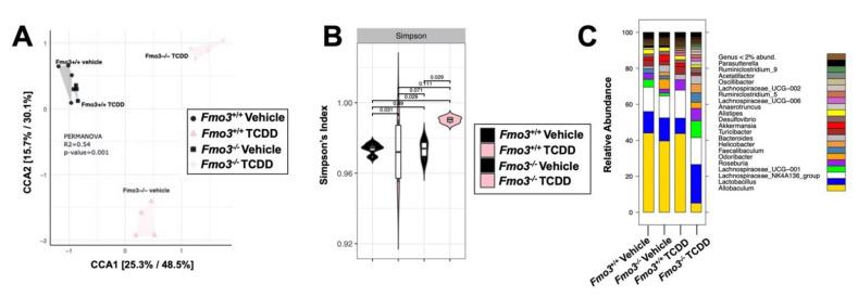https://cdn.ncbi.nlm.nih.gov/pmc/blobs/20dd/9029240/c40d92ef1496/metabolites-12-00364-g005.jpg
