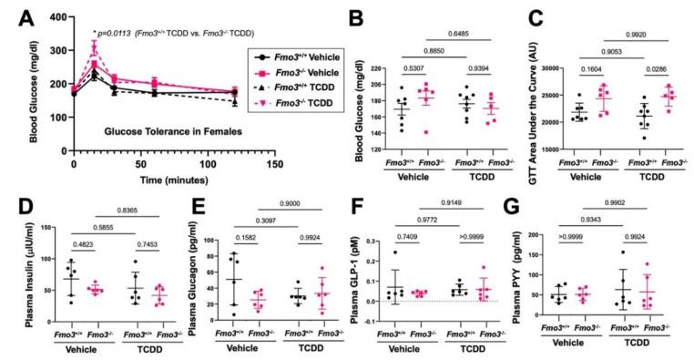 https://cdn.ncbi.nlm.nih.gov/pmc/blobs/20dd/9029240/d87f12237469/metabolites-12-00364-g009.jpg