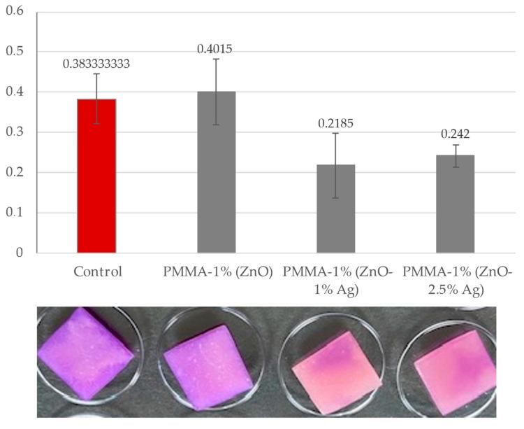 https://cdn.ncbi.nlm.nih.gov/pmc/blobs/20df/11677632/83ed996f718d/polymers-16-03512-g006.jpg