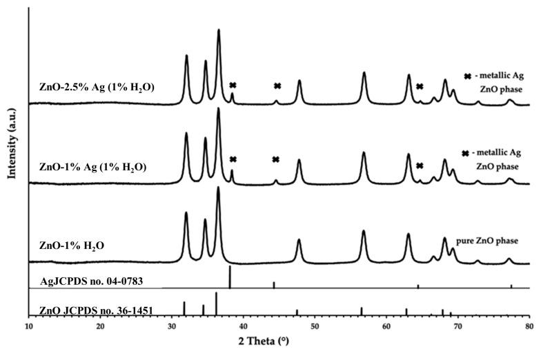 https://cdn.ncbi.nlm.nih.gov/pmc/blobs/20df/11677632/934c7f8a0a99/polymers-16-03512-g001.jpg