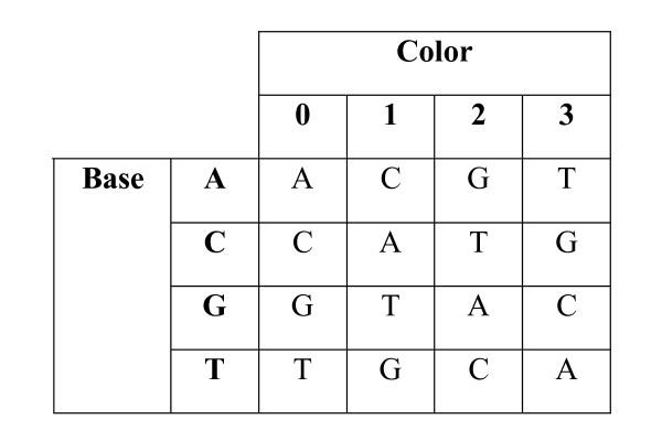 https://cdn.ncbi.nlm.nih.gov/pmc/blobs/20df/2709925/0af3f13d0937/1471-2105-10-175-6.jpg