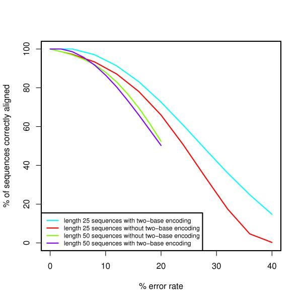 https://cdn.ncbi.nlm.nih.gov/pmc/blobs/20df/2709925/3006b7dfd71a/1471-2105-10-175-1.jpg