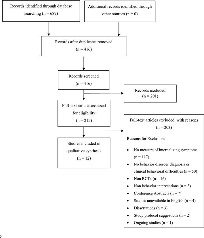 https://cdn.ncbi.nlm.nih.gov/pmc/blobs/20e0/8324591/a6ffc678e581/10567_2021_349_Fig1_HTML.jpg