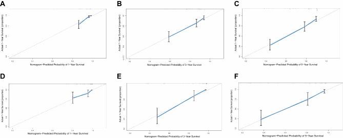 https://cdn.ncbi.nlm.nih.gov/pmc/blobs/20e1/11520824/8c4a47e70a39/12885_2024_13085_Fig5_HTML.jpg