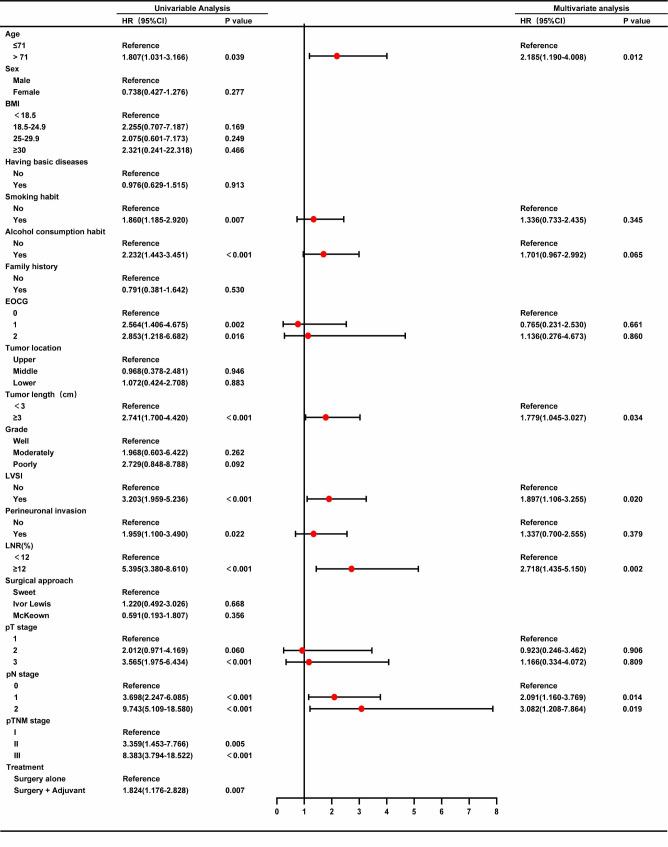 https://cdn.ncbi.nlm.nih.gov/pmc/blobs/20e1/11520824/989200f36883/12885_2024_13085_Fig2_HTML.jpg
