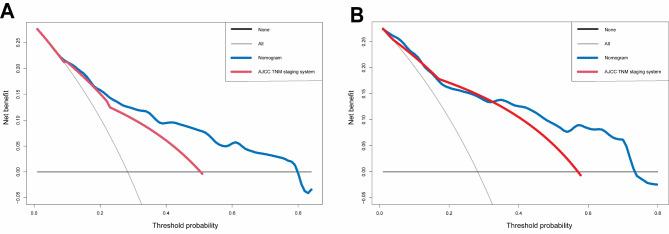 https://cdn.ncbi.nlm.nih.gov/pmc/blobs/20e1/11520824/9b6ad2642097/12885_2024_13085_Fig6_HTML.jpg