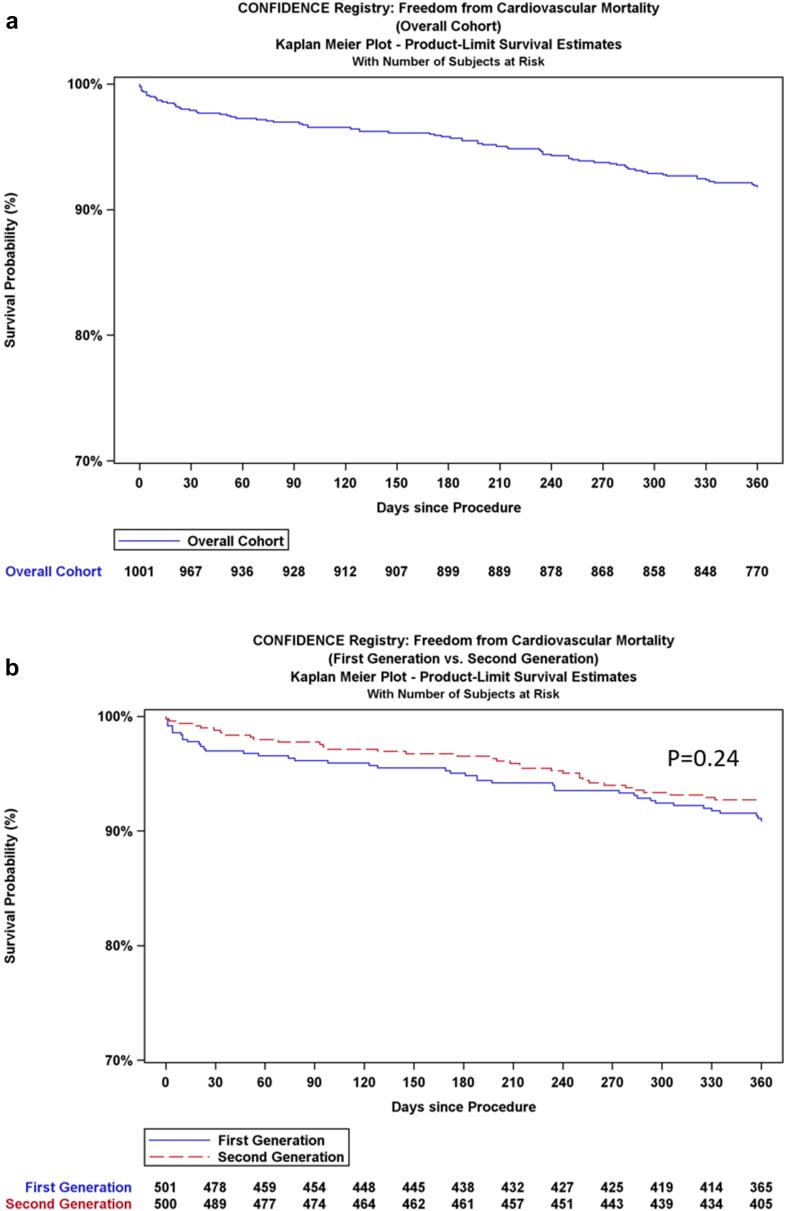 https://cdn.ncbi.nlm.nih.gov/pmc/blobs/20e3/10818152/aecadf1ead5a/gr7.jpg