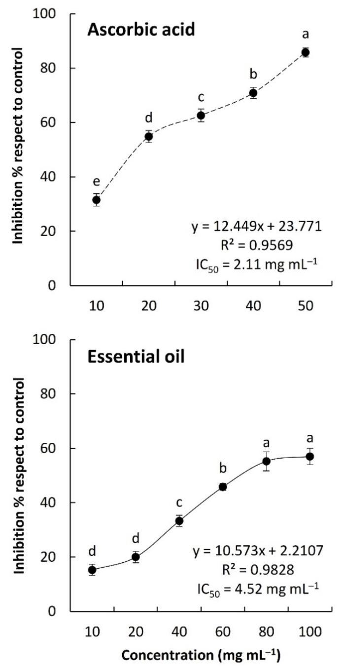 https://cdn.ncbi.nlm.nih.gov/pmc/blobs/20e3/8308966/10c3077f2ca9/plants-10-01294-g005.jpg