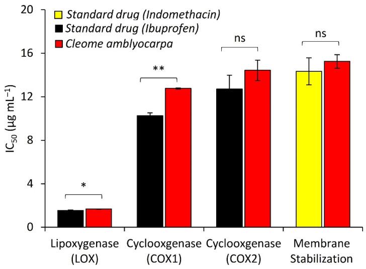 https://cdn.ncbi.nlm.nih.gov/pmc/blobs/20e3/8308966/e3b35f7f00fa/plants-10-01294-g006.jpg
