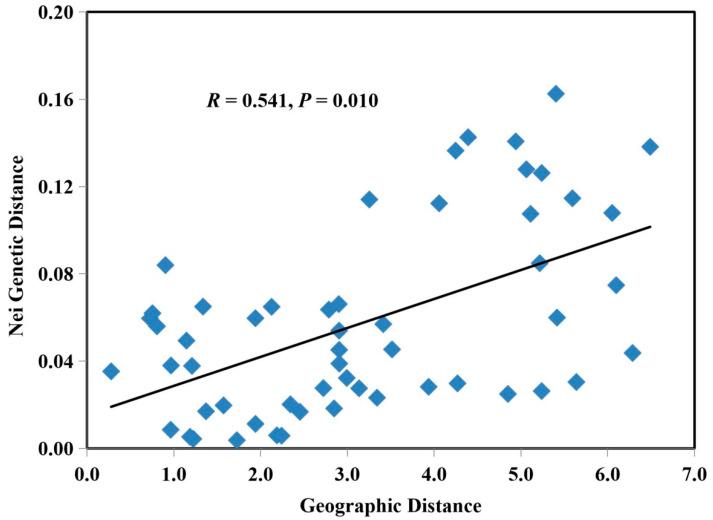https://cdn.ncbi.nlm.nih.gov/pmc/blobs/20e4/9410487/2329ace4e159/jof-08-00814-g005.jpg