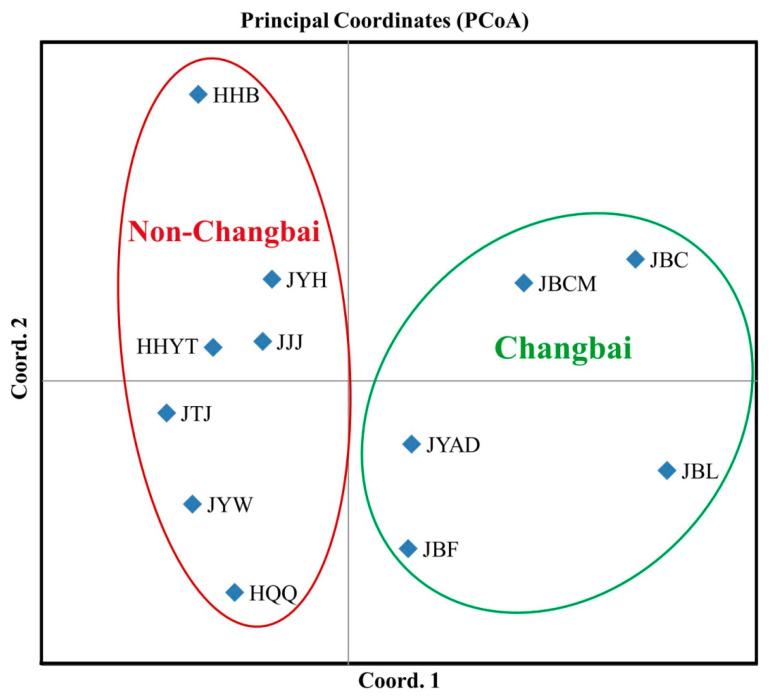 https://cdn.ncbi.nlm.nih.gov/pmc/blobs/20e4/9410487/7b8a4c1311a5/jof-08-00814-g004.jpg