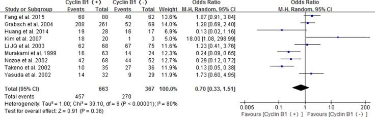 https://cdn.ncbi.nlm.nih.gov/pmc/blobs/20e5/5707107/77b1ecfc07a0/oncotarget-08-96373-g002.jpg