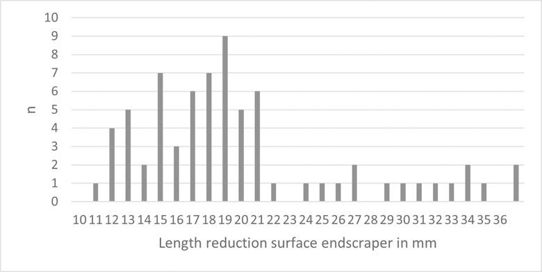 https://cdn.ncbi.nlm.nih.gov/pmc/blobs/20e7/11268594/2880c6dac43b/pone.0301102.g012.jpg