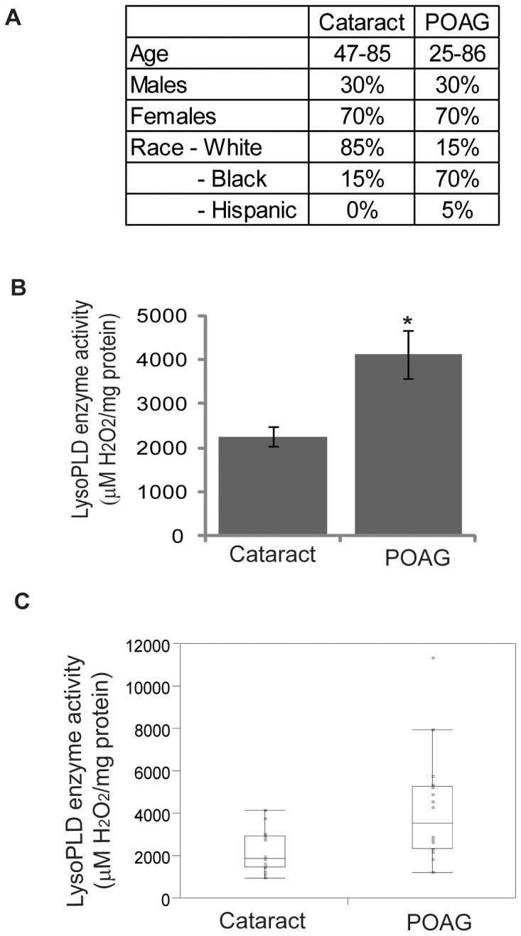 https://cdn.ncbi.nlm.nih.gov/pmc/blobs/20e8/3423407/387ccb74f7c1/pone.0042627.g002.jpg