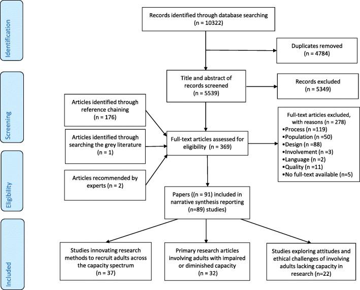 https://cdn.ncbi.nlm.nih.gov/pmc/blobs/20e8/7374835/1a73e9be20ba/12916_2020_1654_Fig2_HTML.jpg