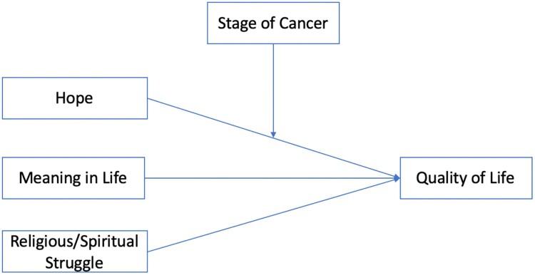 https://cdn.ncbi.nlm.nih.gov/pmc/blobs/20e9/11132803/e26ffb7d3f08/RHPB_A_2351936_F0001_OC.jpg