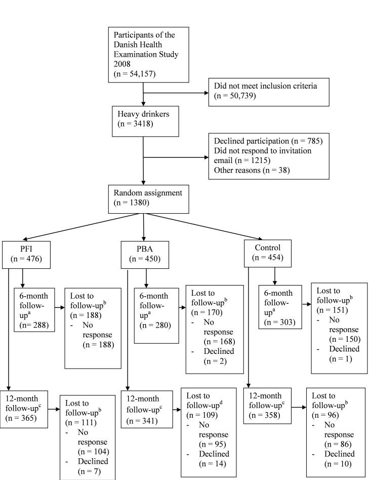 https://cdn.ncbi.nlm.nih.gov/pmc/blobs/20ea/3409578/62f0dfe8579d/jmir_v14i4e98_fig4.jpg