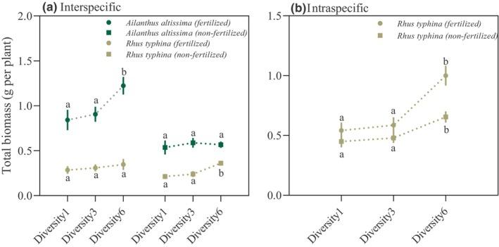 https://cdn.ncbi.nlm.nih.gov/pmc/blobs/20eb/11091549/3acaef330524/ECE3-14-e11425-g002.jpg