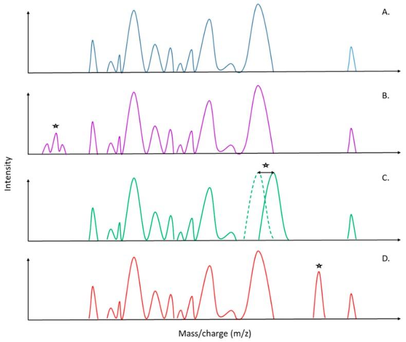 https://cdn.ncbi.nlm.nih.gov/pmc/blobs/20eb/6955786/7097a6dcbf25/microorganisms-07-00593-g002.jpg