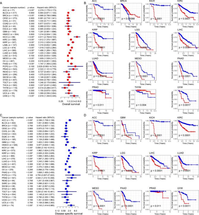 https://cdn.ncbi.nlm.nih.gov/pmc/blobs/20ec/10182662/4e1e8106913e/12890_2023_2452_Fig3_HTML.jpg