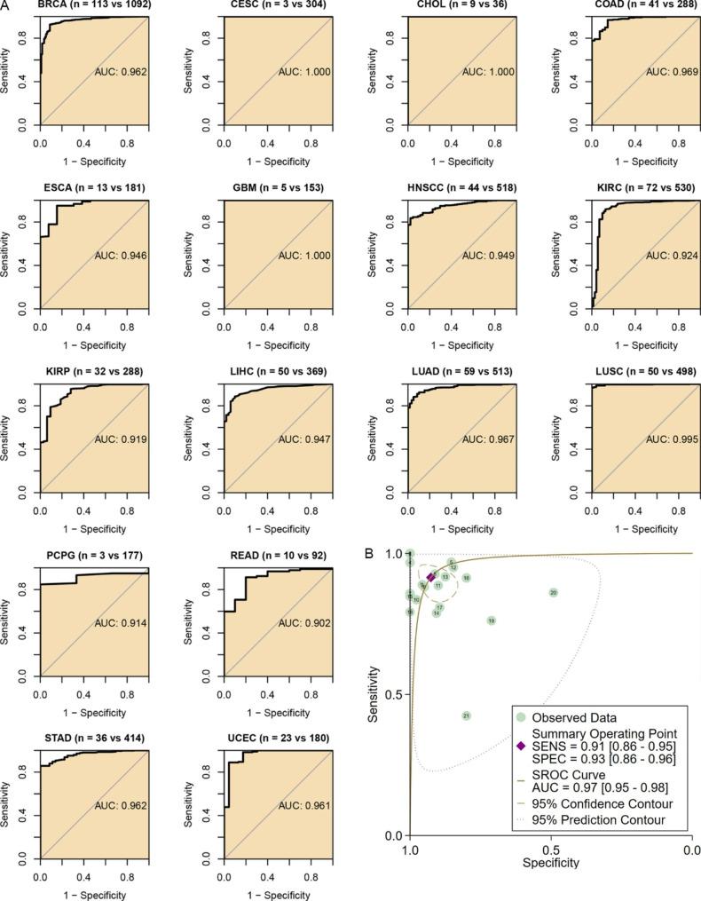 https://cdn.ncbi.nlm.nih.gov/pmc/blobs/20ec/10182662/690d7dbc180a/12890_2023_2452_Fig2_HTML.jpg