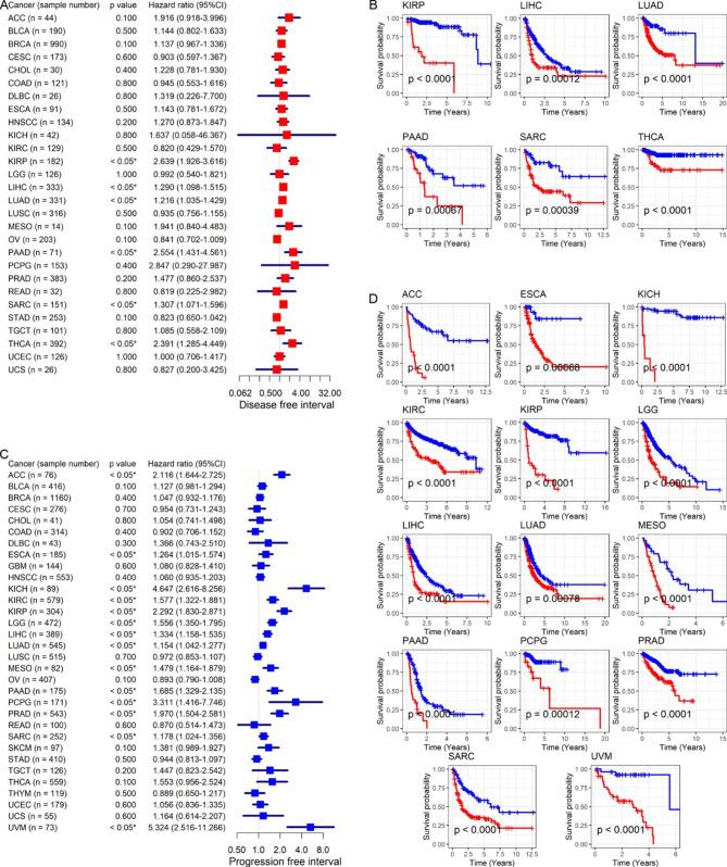 https://cdn.ncbi.nlm.nih.gov/pmc/blobs/20ec/10182662/c89d97cebed3/12890_2023_2452_Fig4_HTML.jpg