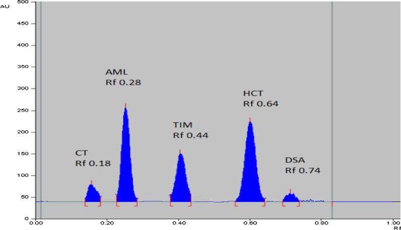 https://cdn.ncbi.nlm.nih.gov/pmc/blobs/20ed/10007836/dd004f32da86/13065_2023_926_Fig2_HTML.jpg