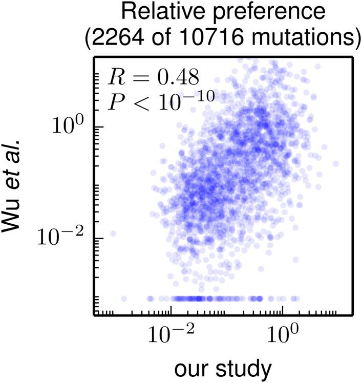 https://cdn.ncbi.nlm.nih.gov/pmc/blobs/20ed/4109307/2cbf83f56302/elife03300f007.jpg