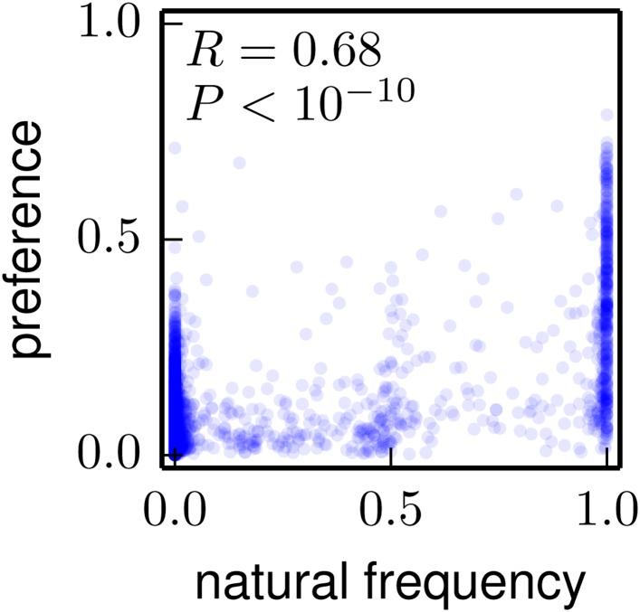https://cdn.ncbi.nlm.nih.gov/pmc/blobs/20ed/4109307/ccd1c147d6c2/elife03300f009.jpg