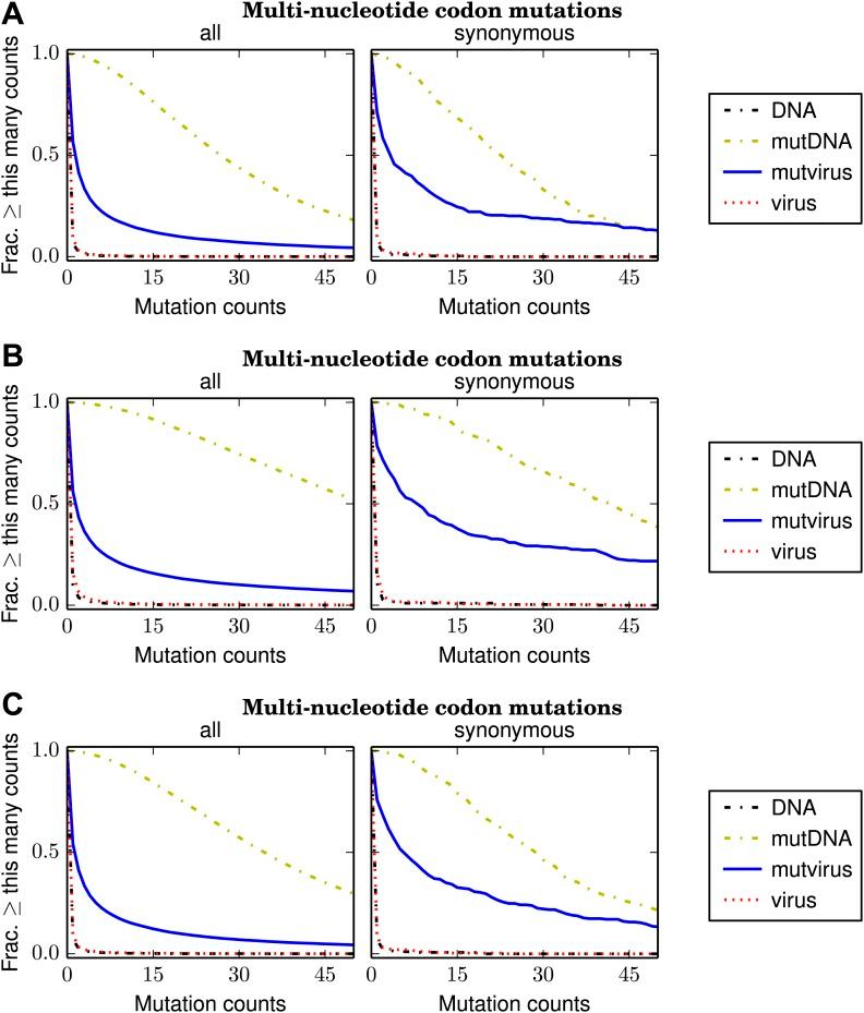 https://cdn.ncbi.nlm.nih.gov/pmc/blobs/20ed/4109307/ea6bc389e406/elife03300fs004.jpg