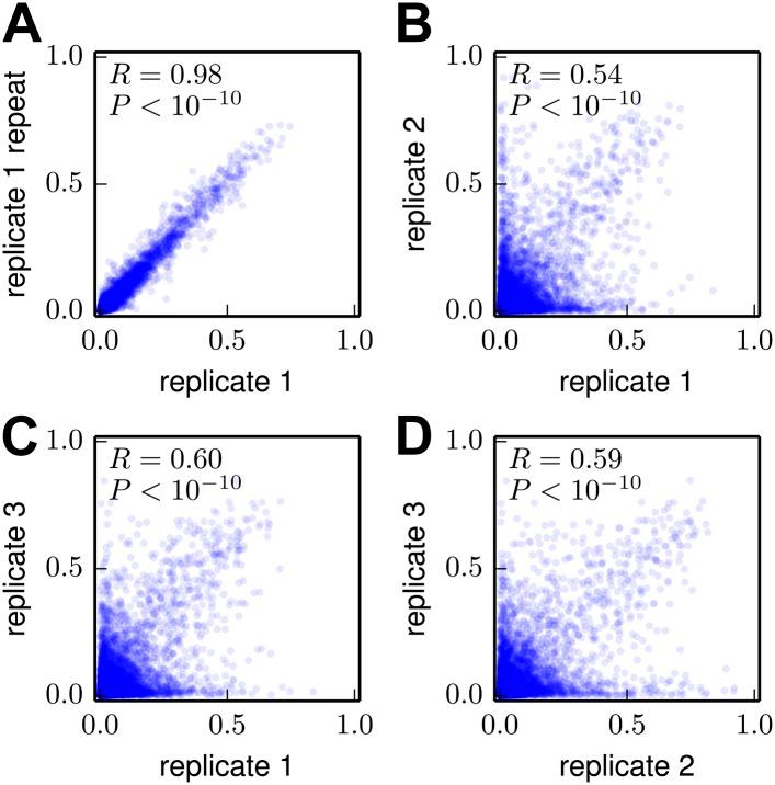 https://cdn.ncbi.nlm.nih.gov/pmc/blobs/20ed/4109307/fa1cb39fd7bf/elife03300f006.jpg