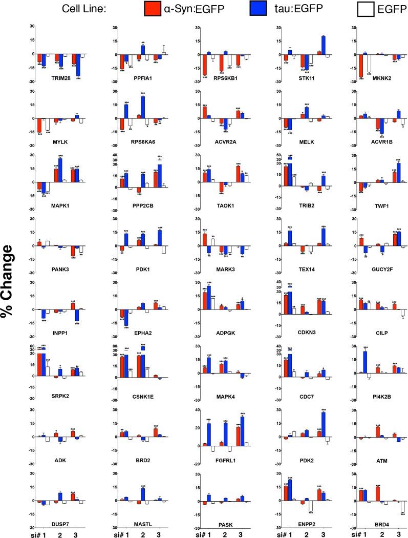 https://cdn.ncbi.nlm.nih.gov/pmc/blobs/20ed/5104516/ed91a48ea53c/elife-19809-fig1-figsupp2.jpg
