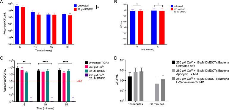 https://cdn.ncbi.nlm.nih.gov/pmc/blobs/20ed/9022595/11664da553a6/iai.00597-21-f003.jpg