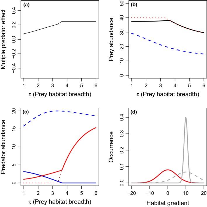 https://cdn.ncbi.nlm.nih.gov/pmc/blobs/20ee/5587500/808d6eac2117/ECE3-7-6935-g008.jpg