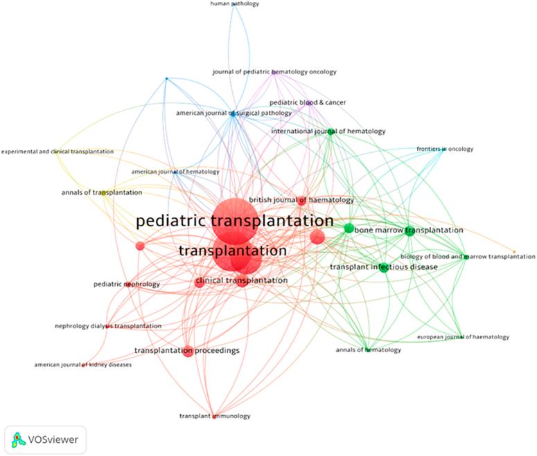 https://cdn.ncbi.nlm.nih.gov/pmc/blobs/20f0/10923329/bb4fa73f19c4/ms9-86-1522-g005.jpg