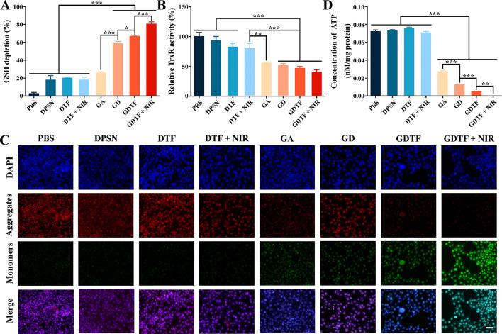 https://cdn.ncbi.nlm.nih.gov/pmc/blobs/20f2/11163783/18c006c5bc64/12951_2024_2588_Fig6_HTML.jpg