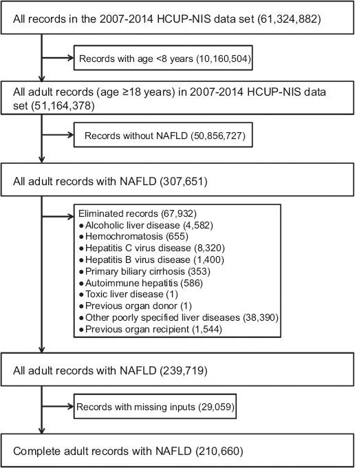 https://cdn.ncbi.nlm.nih.gov/pmc/blobs/20f2/6686099/34af09455f4a/AnnGastroenterol-32-504-g001.jpg