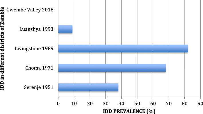 https://cdn.ncbi.nlm.nih.gov/pmc/blobs/20f2/7725116/a4eb3e142924/40795_2020_397_Fig2_HTML.jpg