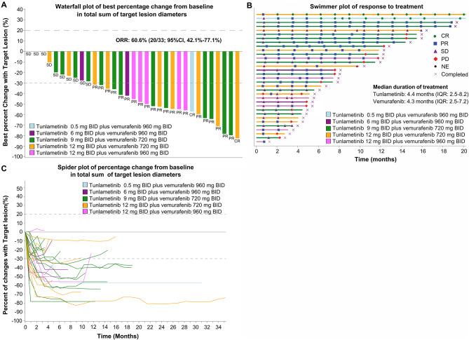 https://cdn.ncbi.nlm.nih.gov/pmc/blobs/20f8/11167782/a54ab6c145ff/40164_2024_528_Fig2_HTML.jpg