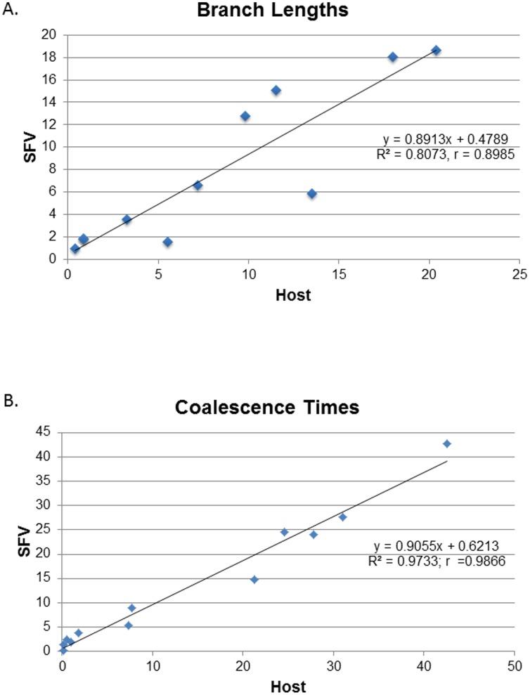 https://cdn.ncbi.nlm.nih.gov/pmc/blobs/20fa/3701081/5b608194057b/pone.0067568.g005.jpg