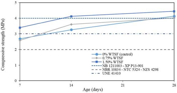 https://cdn.ncbi.nlm.nih.gov/pmc/blobs/20fc/8911383/6d312220f122/materials-15-01777-g008.jpg