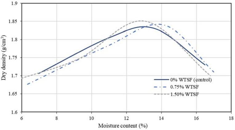 https://cdn.ncbi.nlm.nih.gov/pmc/blobs/20fc/8911383/97c30f291f97/materials-15-01777-g007.jpg