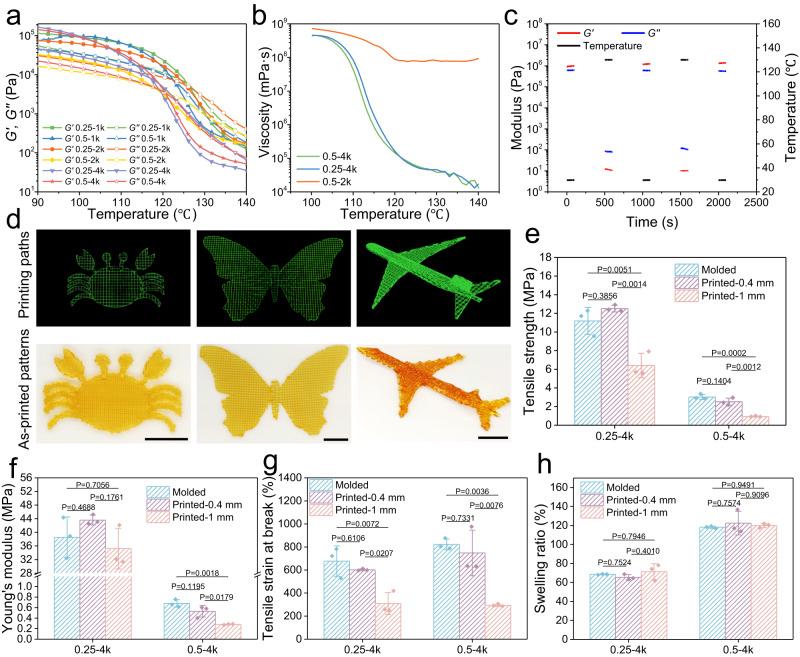 https://cdn.ncbi.nlm.nih.gov/pmc/blobs/20fd/10881973/f9f265f4e368/41467_2024_45938_Fig5_HTML.jpg