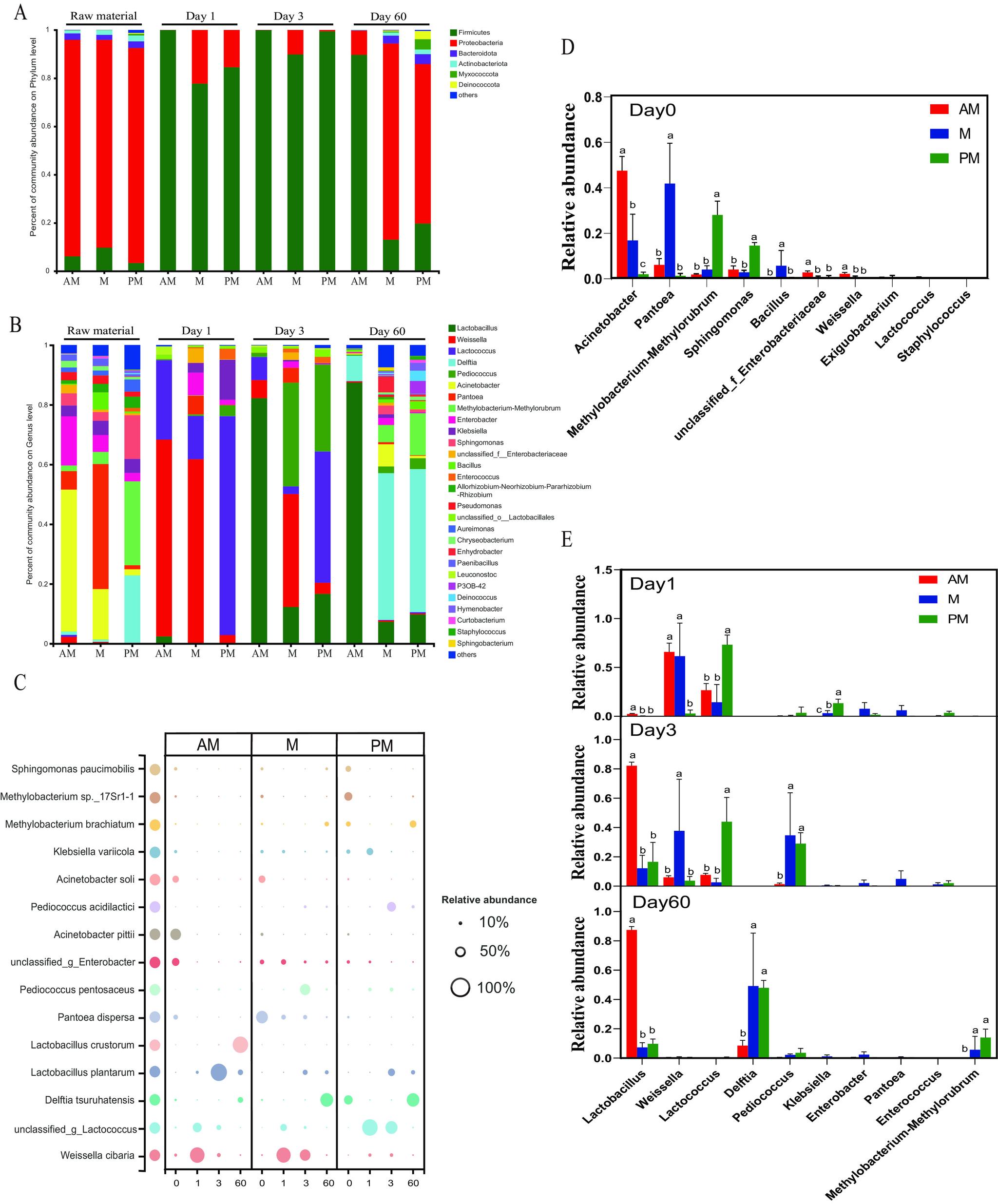 https://cdn.ncbi.nlm.nih.gov/pmc/blobs/20ff/9429962/0f73439bccf0/msphere.00168-22-f002.jpg