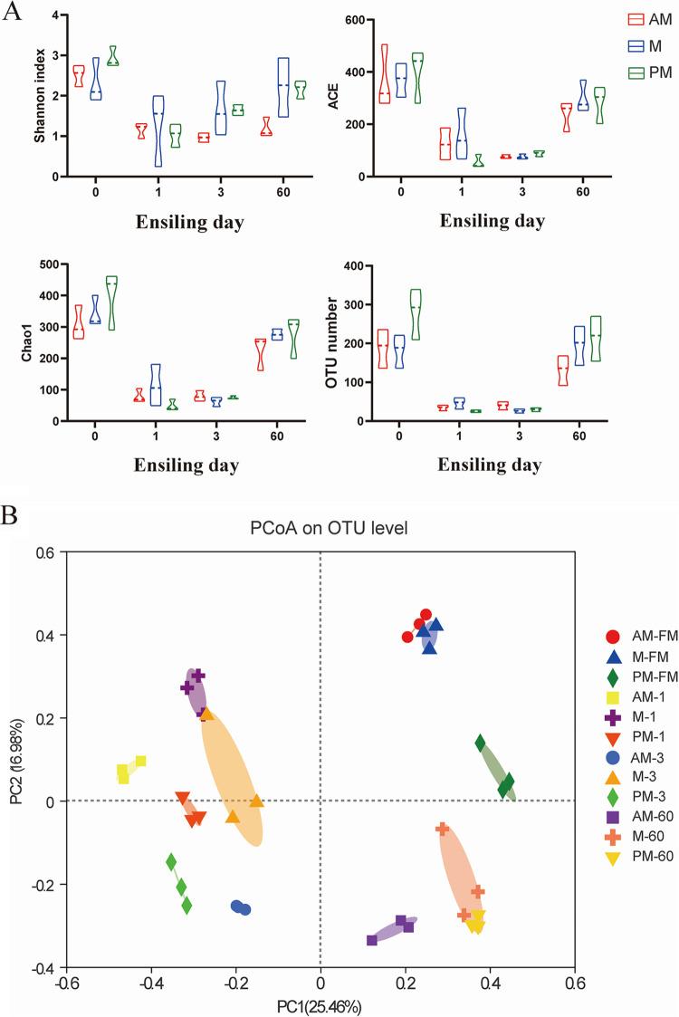 https://cdn.ncbi.nlm.nih.gov/pmc/blobs/20ff/9429962/195e6b29cf17/msphere.00168-22-f001.jpg