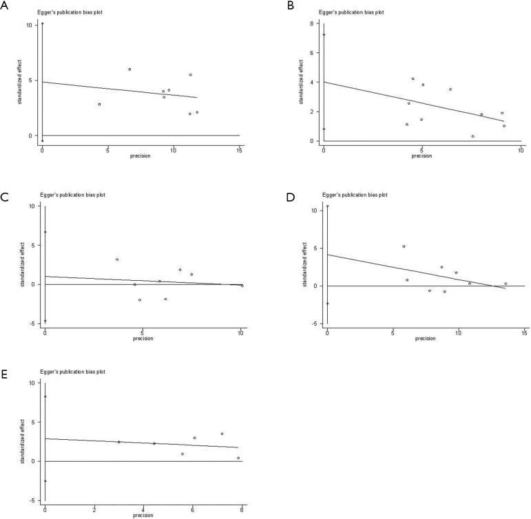 https://cdn.ncbi.nlm.nih.gov/pmc/blobs/2100/7225152/ffc61330d9e6/tlcr-09-02-188-fS.17.jpg