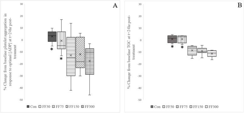 https://cdn.ncbi.nlm.nih.gov/pmc/blobs/2100/8647412/b510d1144f4c/40795_2021_485_Fig2_HTML.jpg