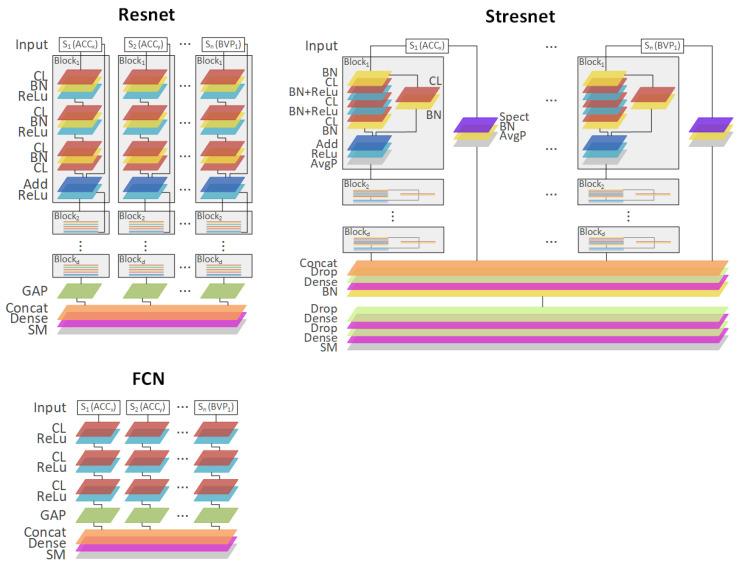 https://cdn.ncbi.nlm.nih.gov/pmc/blobs/2103/7697590/8dbbb435fc5f/sensors-20-06535-g002.jpg